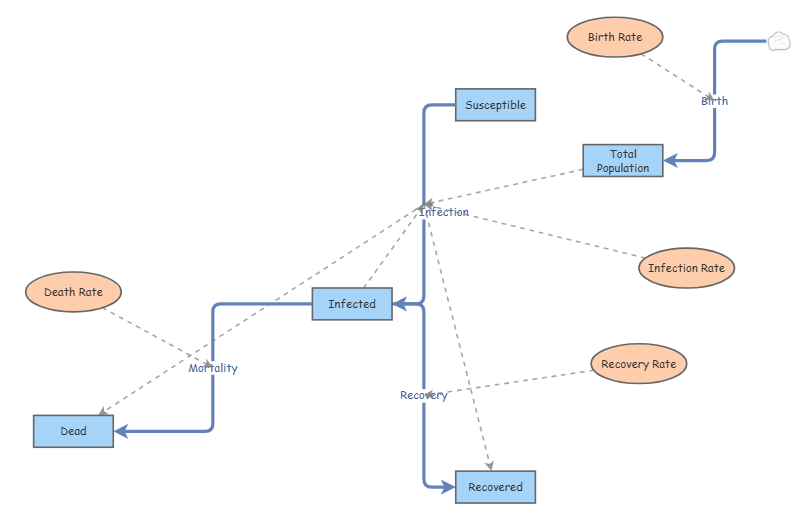 Insight Files My Insight | Insight Maker