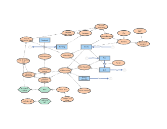 Clone of Integrated Assessment Model 2026 - In Class | Insight Maker