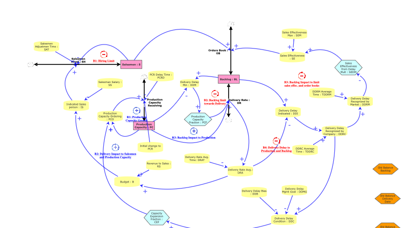 Assignment 04 Growth Model - Old Balance | Insight Maker