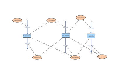 Ecosystem model | Insight Maker