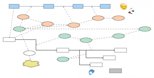 Testing 1 Insight Maker