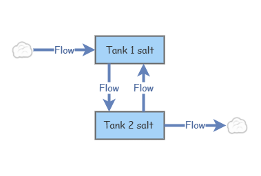 tanks | Insight Maker