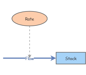 Basic Exponential Growth Insight Maker Basic Exponential Growth Insight Maker