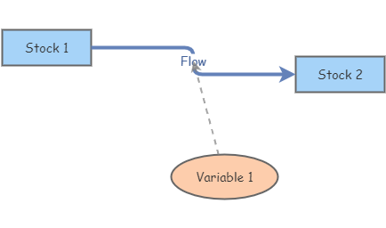 Tutorial | Insight Maker