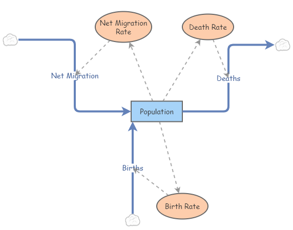 Population Projection (Qatar) | Insight Maker