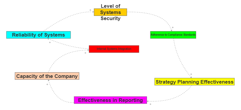 Internal System Program Link Internal Systems Integration | Insight Maker