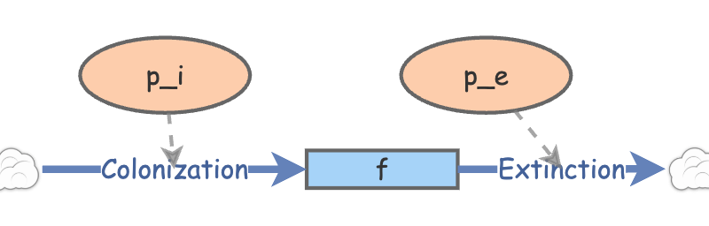 Lab 6 Question 1 | Insight Maker