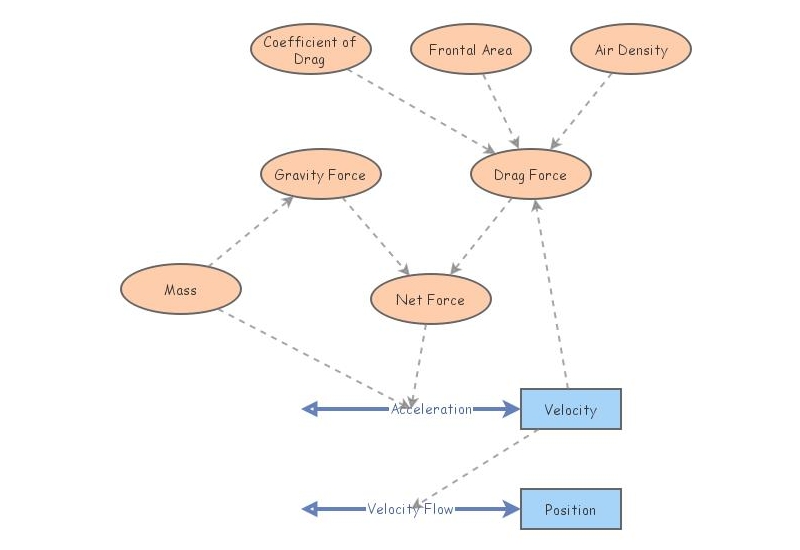 Clone Dynamic Model Clone of Kinematics Model | Insight Maker