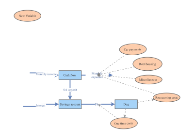 Unit 3 Project | Insight Maker