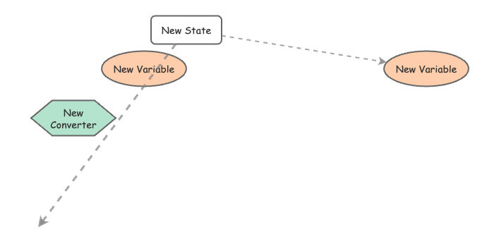 First Stock-Flow model | Insight Maker