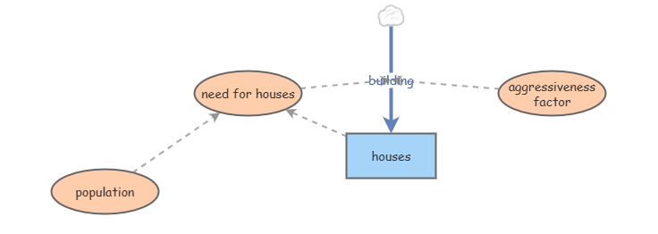 home building industry 1 | Insight Maker