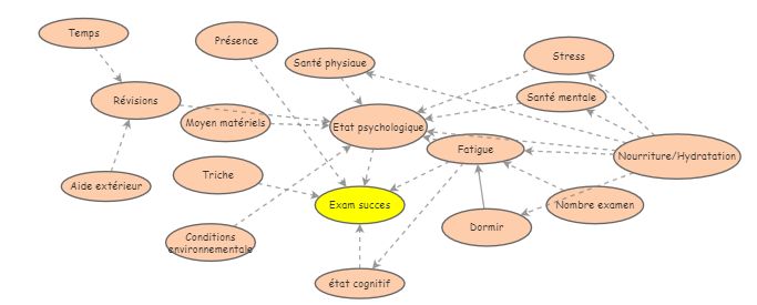 exam model | Insight Maker