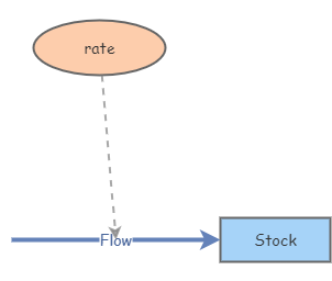 Basic Exponential Growth | Insight Maker