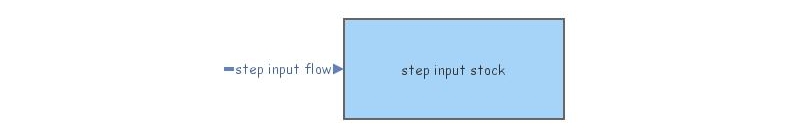 Step Inpt step input model | Insight Maker