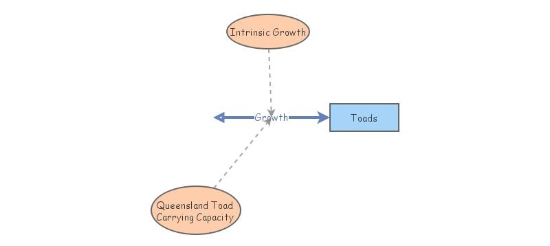 Toads | Insight Maker
