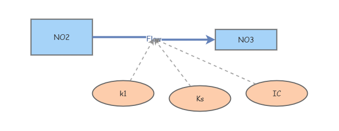 ENVE531 homework 2 problem 5 | Insight Maker
