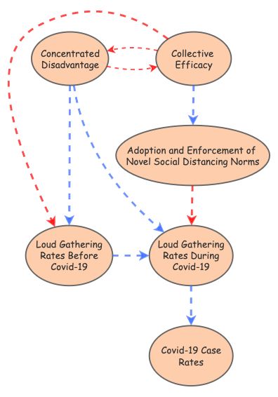 Simplified Model_v2 | Insight Maker