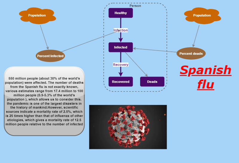 spanish flu essay examples