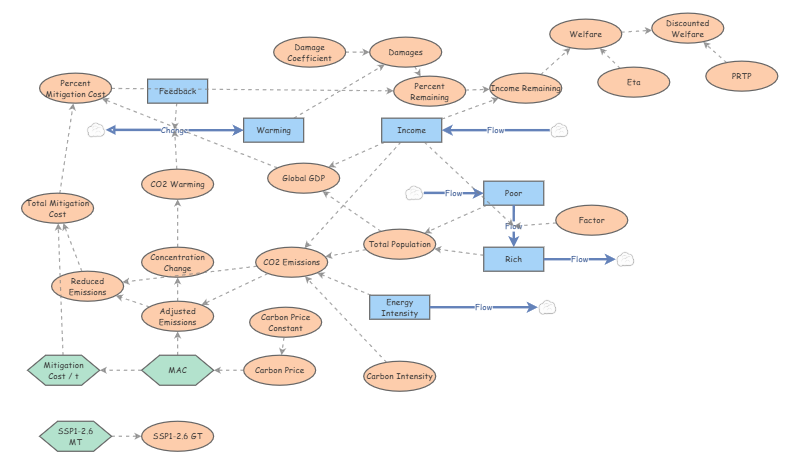 Clone of Integrated Assessment Model 2026 - In Class | Insight Maker