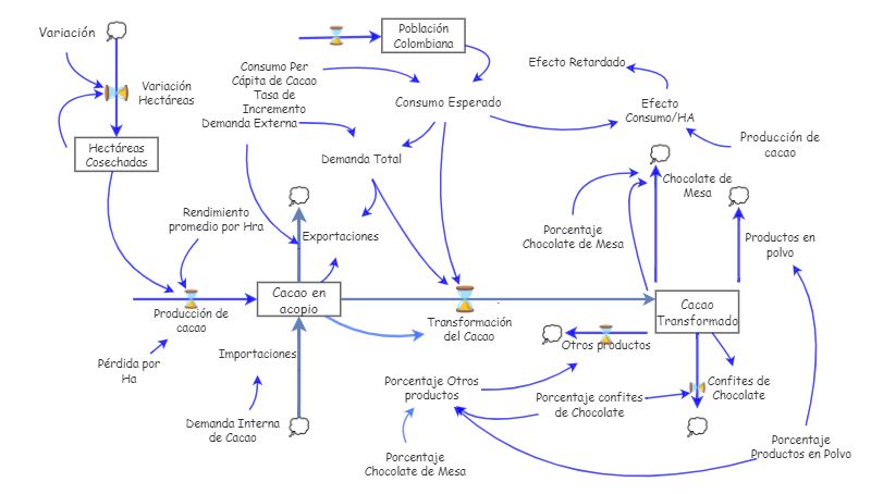 Diagrama De Forrester Insight Maker 3158