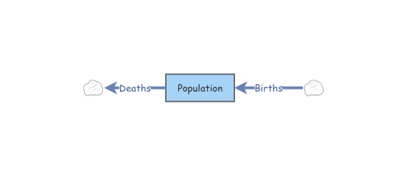 Exponential Growth | Insight Maker