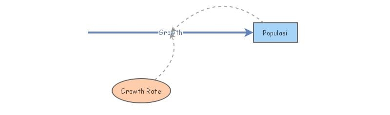 Exponential Growth Model | Insight Maker