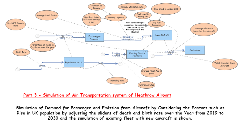 F317606 - Part3 CW Simulation | Insight Maker