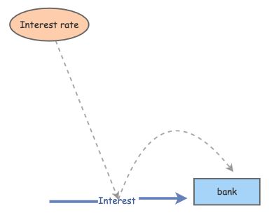 First Simulation | Insight Maker