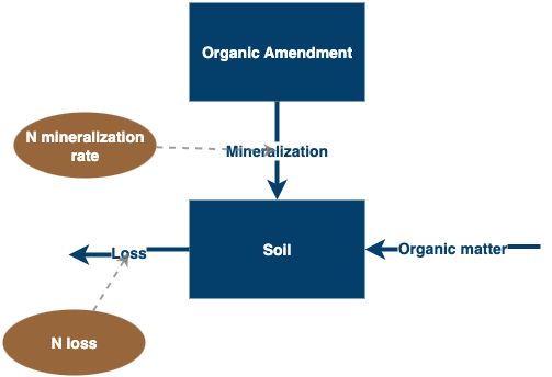 CGil Semester Project Conceptual model | Insight Maker