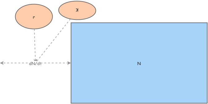 primer modelo-MECOBI-población | Insight Maker