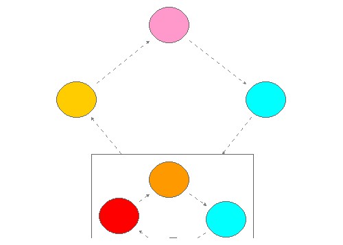 Changemodel | Insight Maker