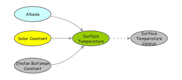 Climate Model 1 | Insight Maker