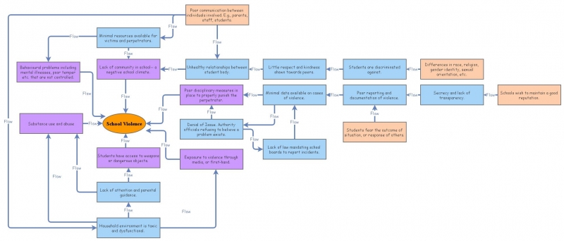 Civics Inquiry - National Issue | Insight Maker