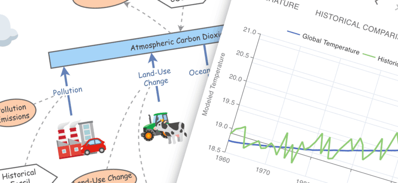 Diagram and simulation of disease spread